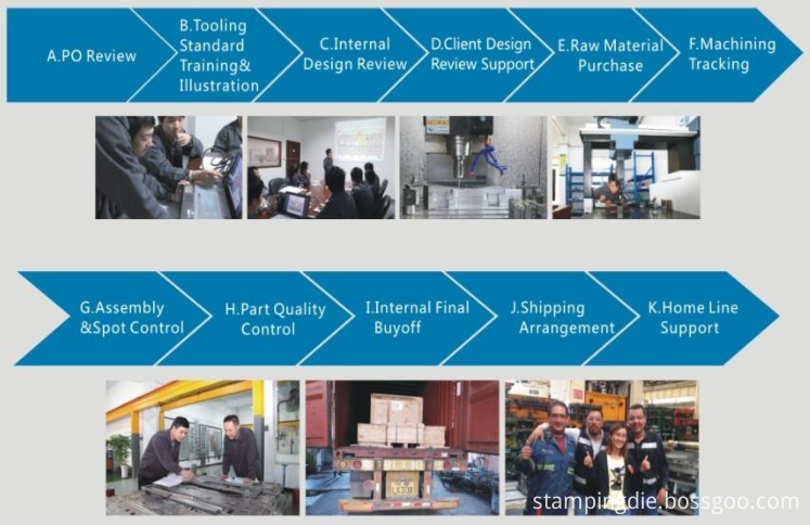 Progressive Die Project Management Chart