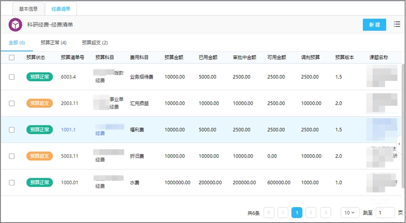 汽车行业用OA推动“门店-研发-生产-销售-售后”全面数字化管理