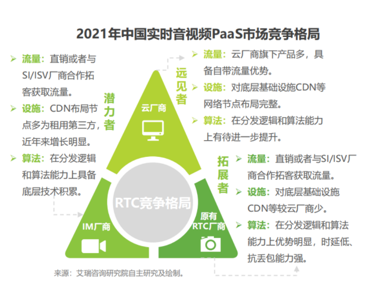 艾瑞发布《全球互联网通信云行业研究报告》