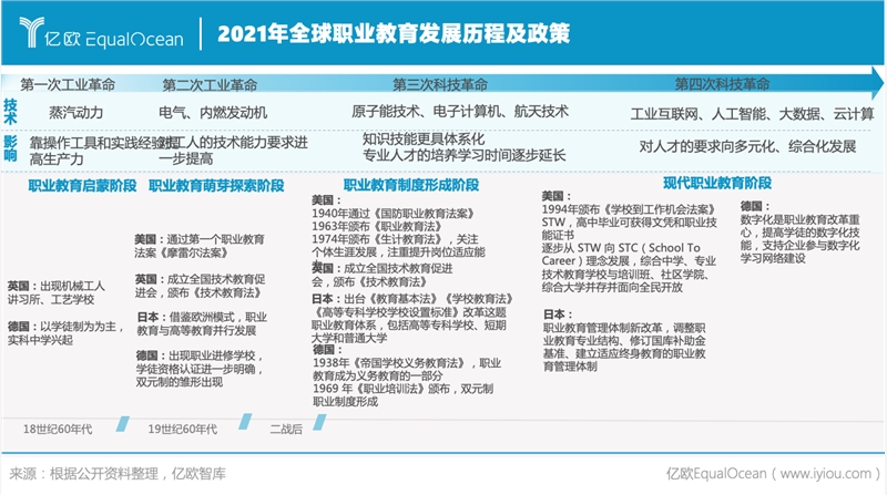 新职业教育蔚然成荫乘着政策的东风行业还有哪些发展机遇