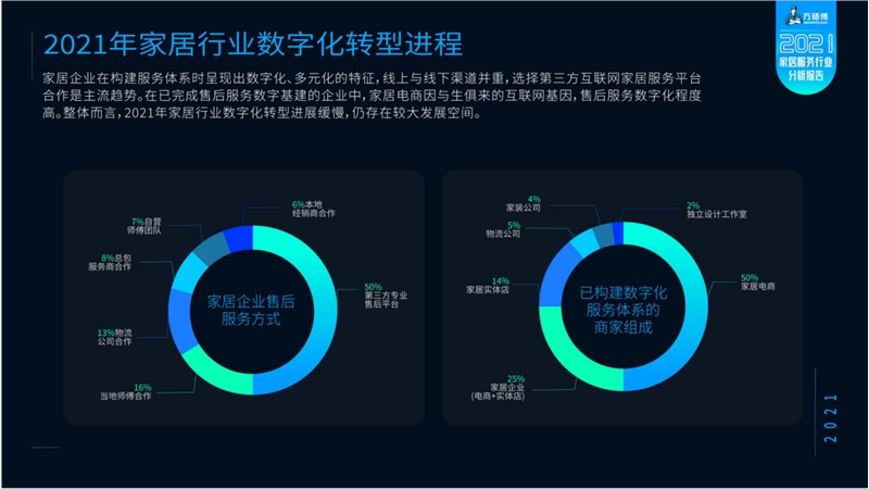 P3:数字化转型.png