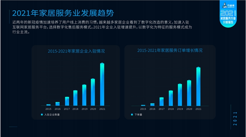 行业发展趋势.png