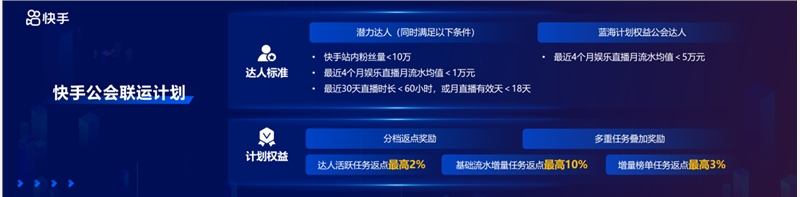 快手直播娱乐公会行业峰会：三大方向、五大政策助力行业发展
