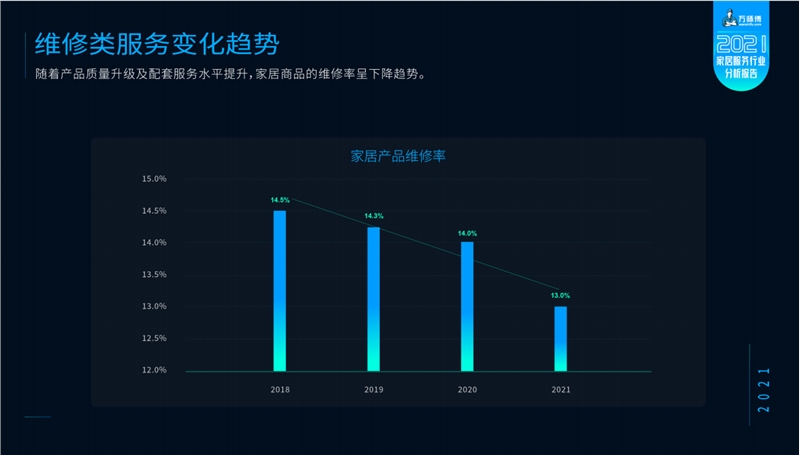 维修率变化.png
