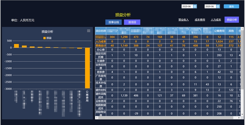 汽车行业用OA推动“门店-研发-生产-销售-售后”全面数字化管理
