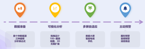 Timeline Description automatically generated