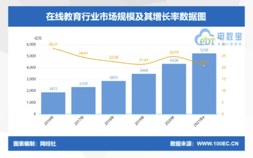 微开讲2021年中国在线教育行业机遇背后的寒冬