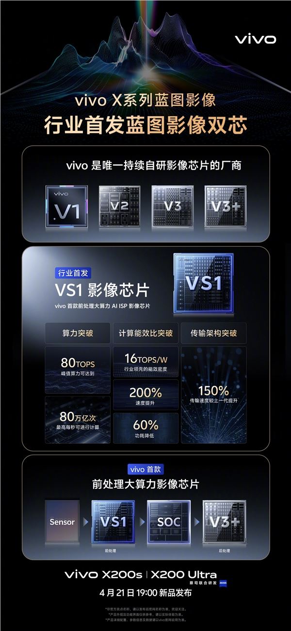 vivo行业首发蓝图影像双芯VS1 V3 ！X200 Ultra首发搭载