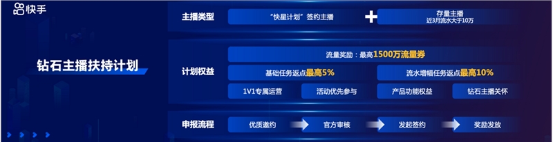快手直播娱乐公会行业峰会：三大方向、五大政策助力行业发展