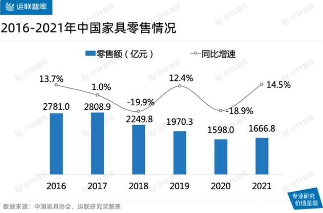家具行业数据.png
