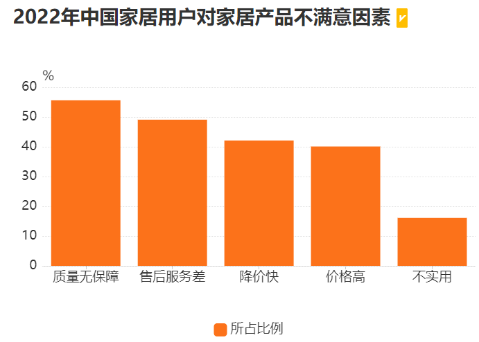 用户不满意因素.png