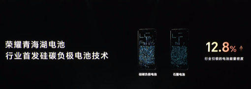 荣耀青海湖技术公布：行业<span class=