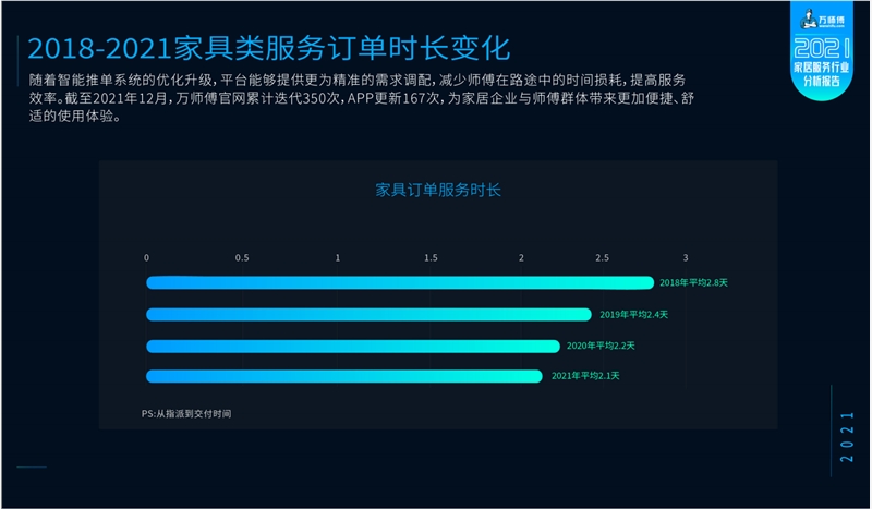 服务时长变化.png