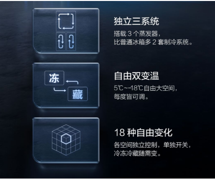  2022 冰箱高峰论坛成功举办，TCL多款冰箱获<span class=