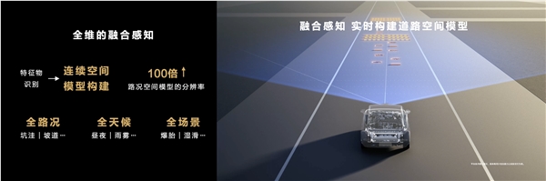 行业首个！尊界S800首发途灵龙行自主智能数字底盘