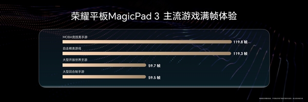 荣耀平板MagicPad3发布：行业最薄大尺寸LCD平板 2999元起