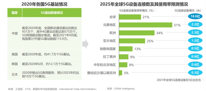 艾瑞报告解析互联网通信云行业趋势，融云构筑竞争壁垒领跑市场