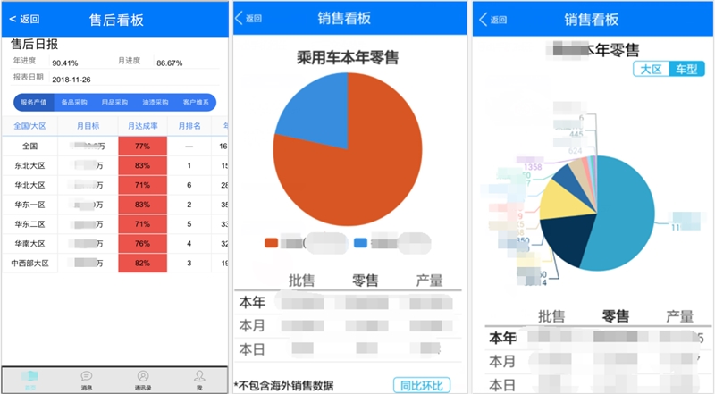 汽车行业用OA推动“门店-研发-生产-销售-售后”全面数字化管理