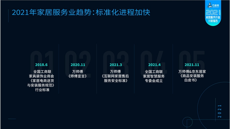 P7：标准化进程.png