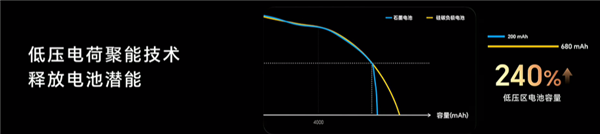 荣耀青海湖技术公布：行业<span class=