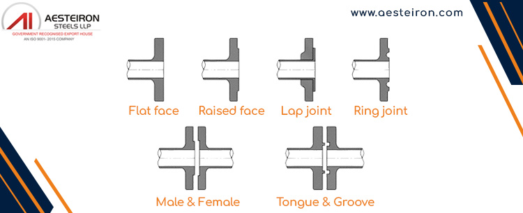 Steel Flange Face Type Steel Flange Face Type