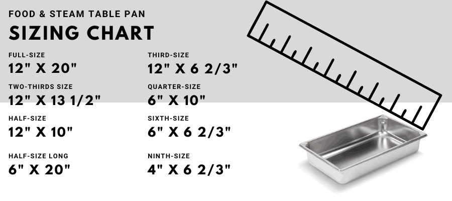 Food and Steam Table Pan Sizing Chart