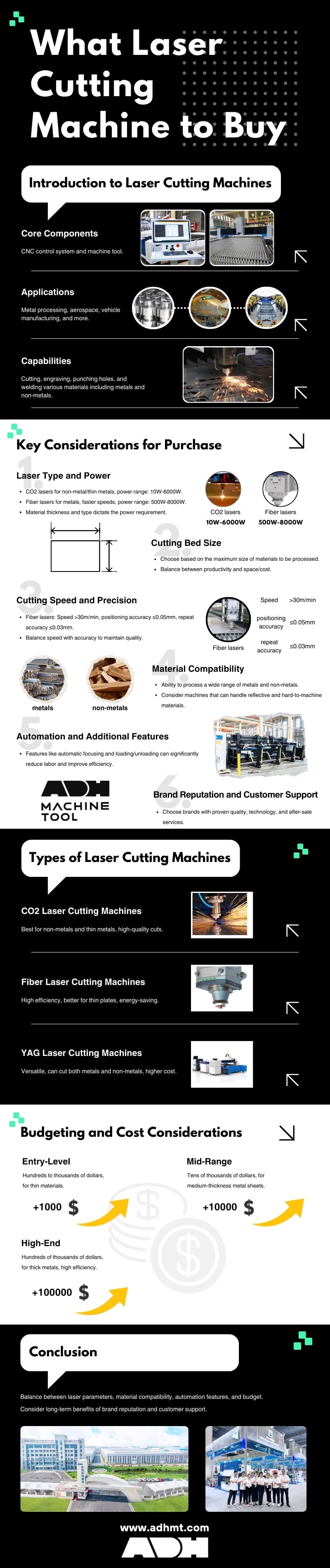 What Laser Cutting Machine to Buy infographic