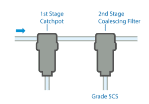 Coalescing Filter for Hydrogen Electrolyser