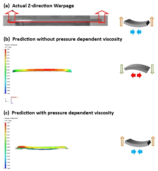 moldex3ds-exclusive-patented-technology-for-material-pressure-dependency-viscosity-measurement-helps-obtain-a-more-accurate-warp-prediction-5