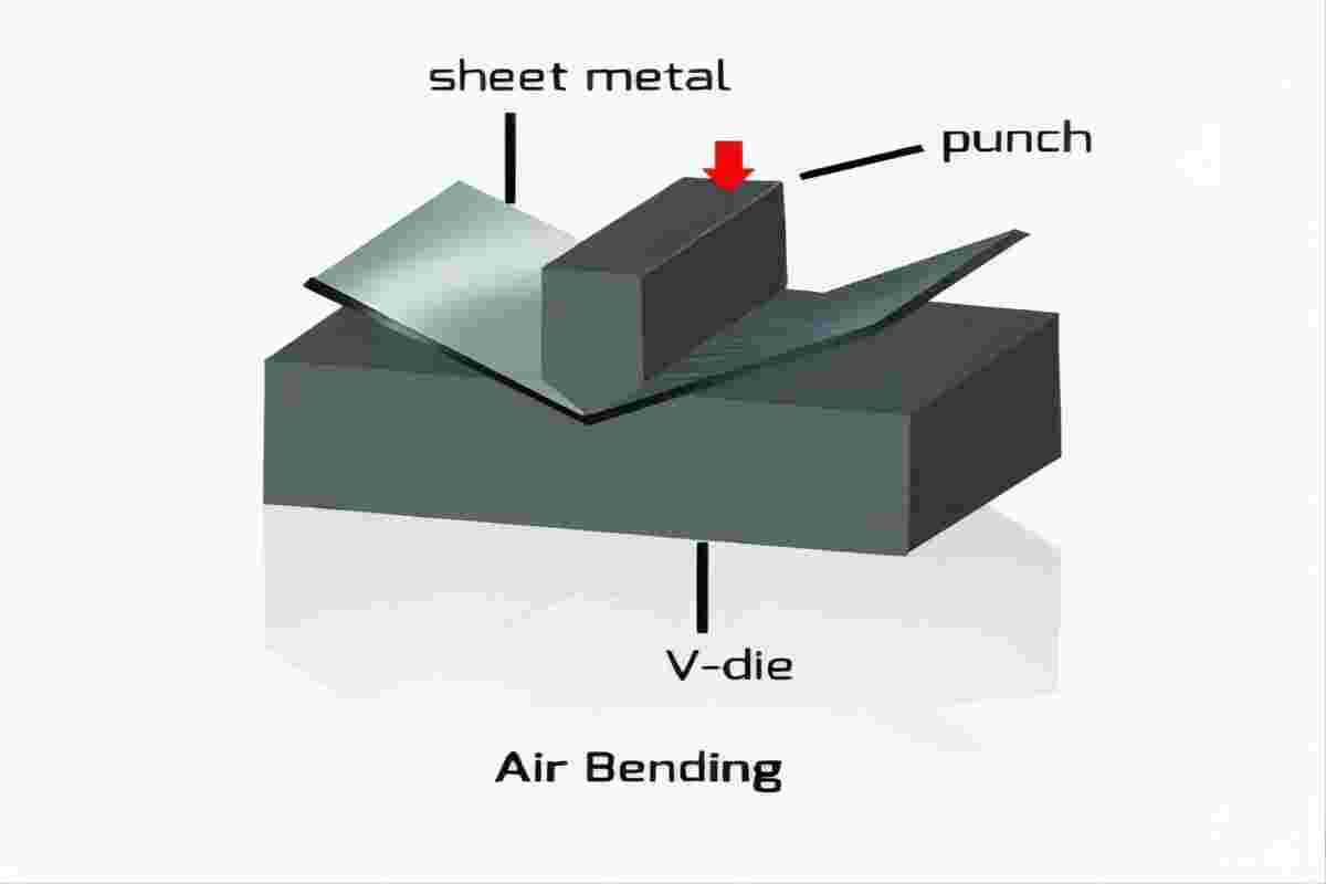 air bending