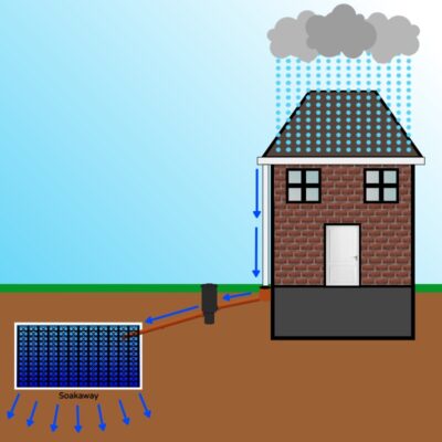 soakaway drain infographic pic