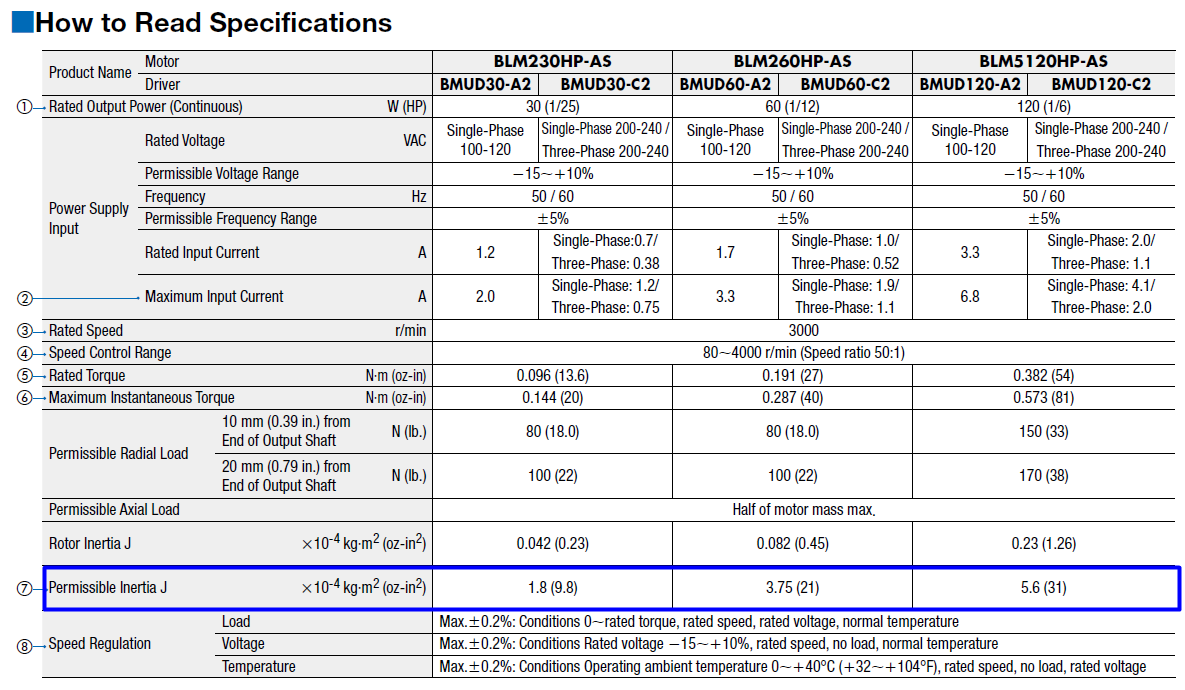 BLE2 Series Brushless Motor Specifications