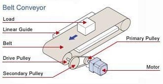 Belt Conveyor Motor Sizing Tool