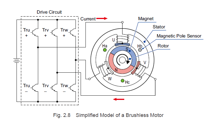 Simplified Model of a Brushless Motor