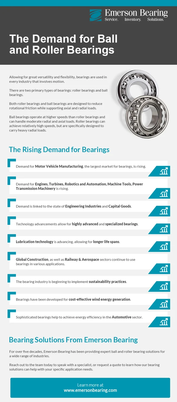 Demand for Bearings