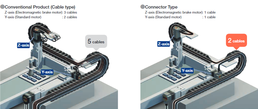 Image showing a comparison of cable numbers