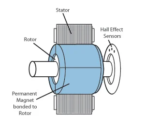 brushless-dc-motor-structure-3
