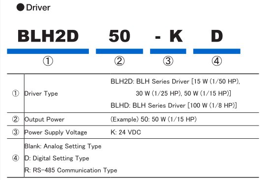 BLH Driver Part Number