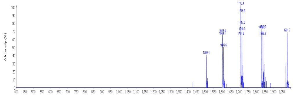 Peak 4 MS Spectrum