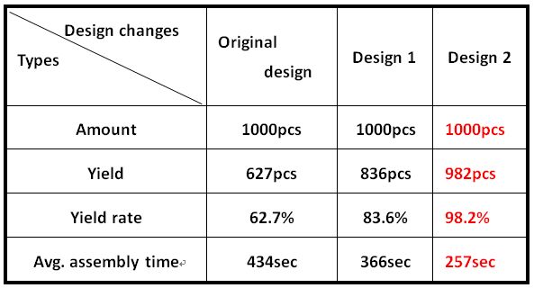 applying-moldex3d-in-third-brake-light-product-design-optimization-and-successfully-resolve-shrinkage-issue-14