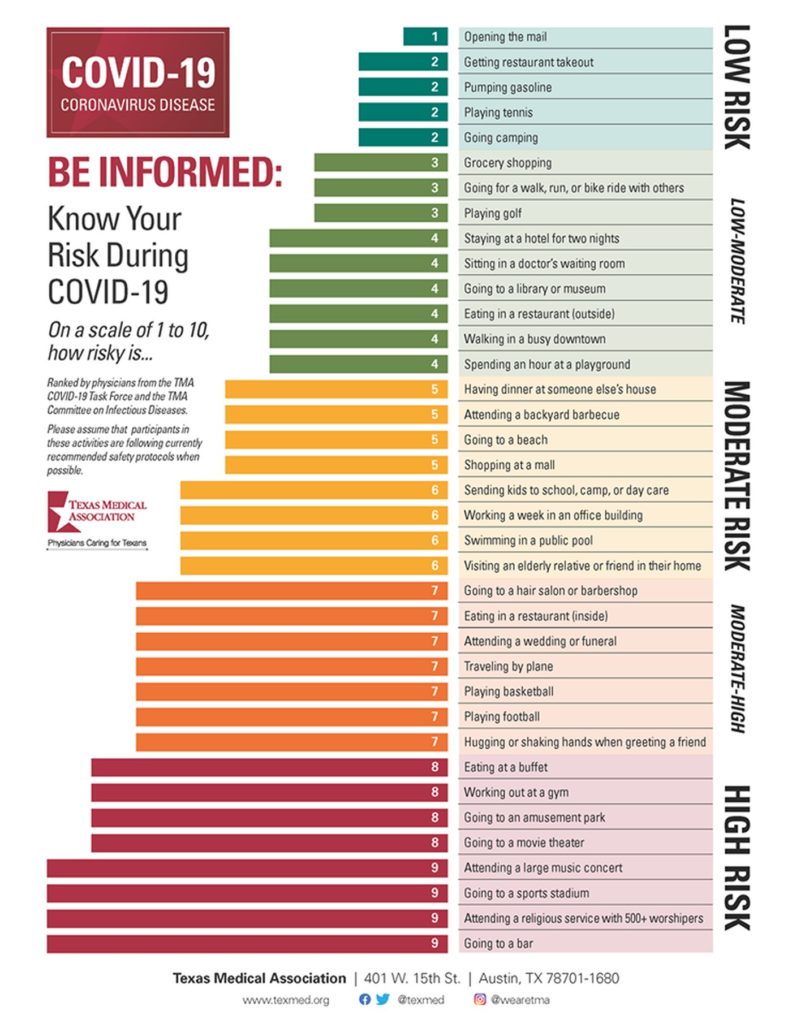 Source: Texas Medical Association
