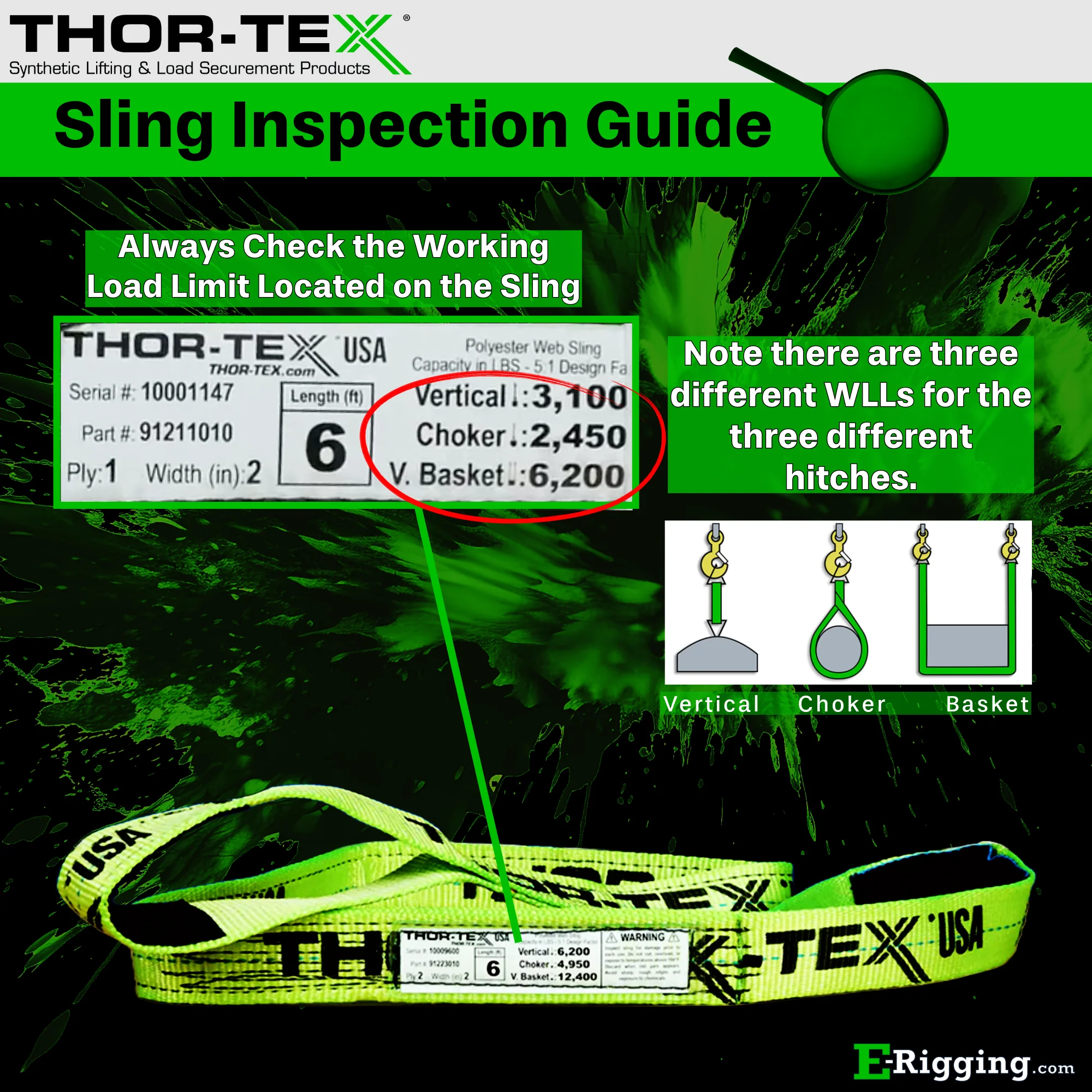 Close-up of a sling inspection guide
