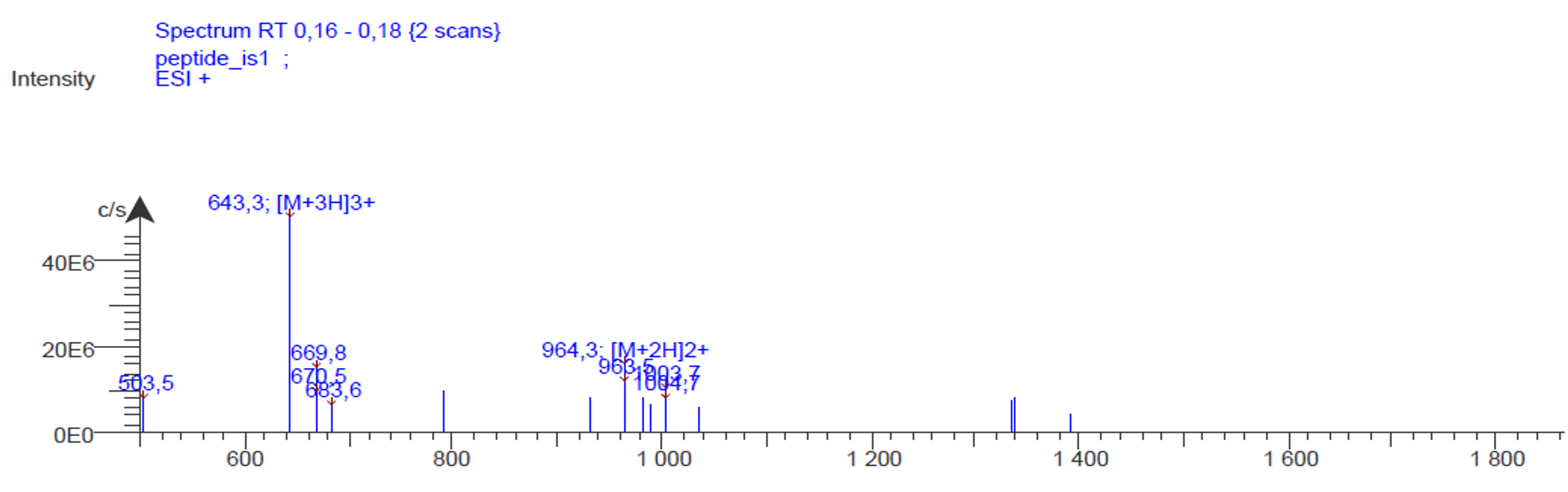Resultat injection directe du mÃ©lange Ã  purifier sur le spectromÃ¨tre de masse puriFlashÂ® MS