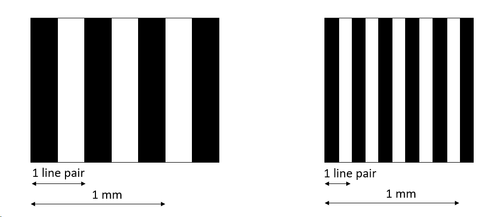 Line Pair Explanation