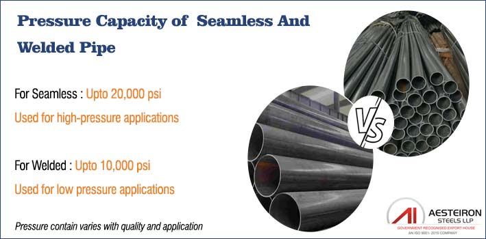 Pressure Capacity of Seamless And Welded Tubing