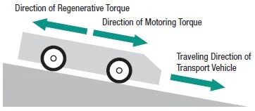BLV brushless motor ramp operation