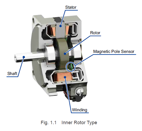 Brushless motor - inner rotor type