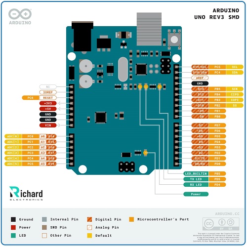 Arduino UNO, Arduino UNO Pinout, Arduino UNO Datasheet, Arduino UNO pin structure, Arduino UNO Simulation, Arduino UNO Working