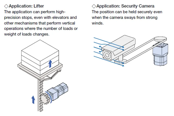 Application Examples for Rigid Geared Motors