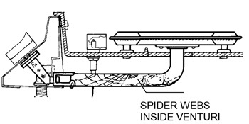 Spider webs in outdoor gas grills can cause a flashback